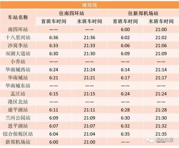  【通勤高峰时段】@郑州人 明天起，你的出行交通将有这些变化