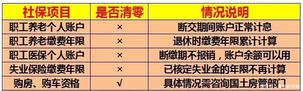  【清零】2019，社保大变革！断缴一天所有资格全部清零？