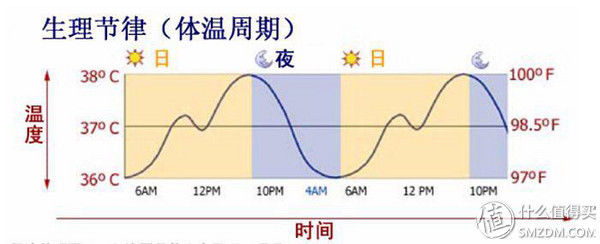 总是睡不好?你可能需要了解这些睡眠知识