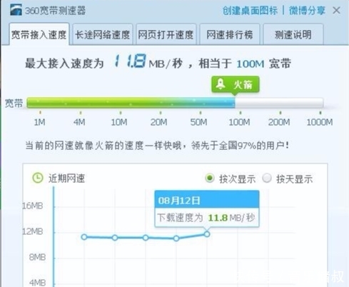 宽带升级到200兆,你的网速为什么还是以前