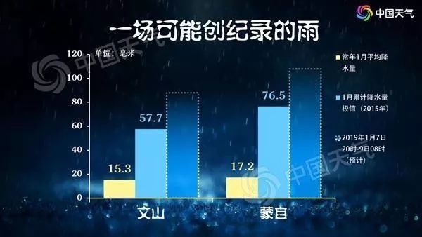 大范围降雨如期而至 云南这些地方一天下的雨可能比一个月还多！