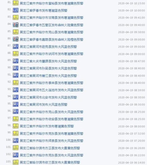  『预警』雨雪+强降温+大风！黑龙江多地发布预警！