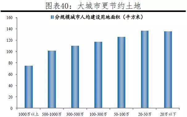 GDP递增(3)