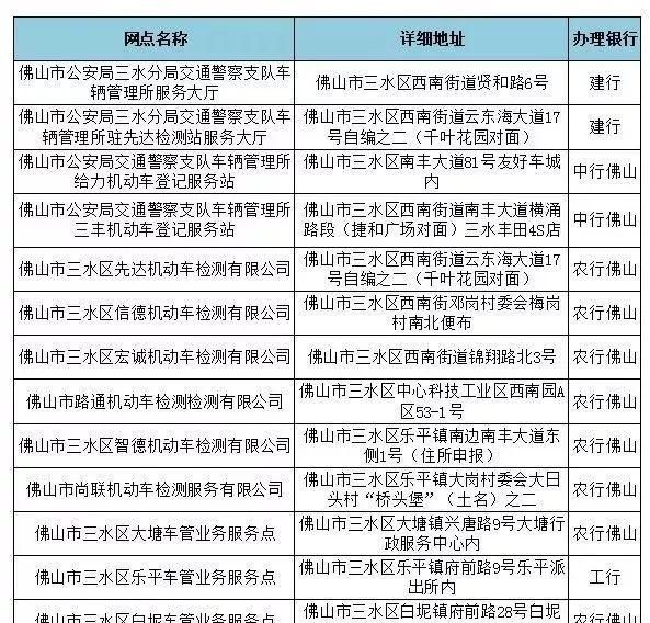 「车道」车主注意！下月起，广东收费站不再单设人工通道