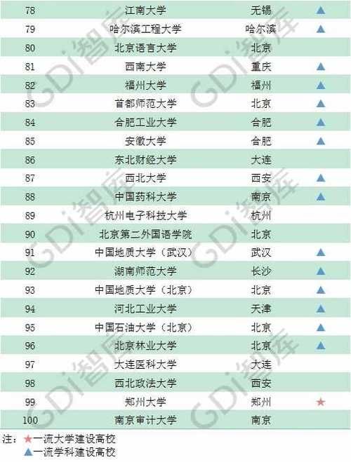  「录取线」GDI智库发布2020录取线上的百强大学榜 有你心仪的学校吗？