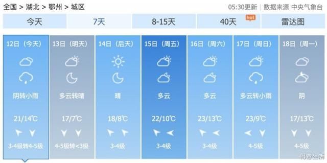  断崖@您的冷空气即将到货！降温 大风 降雨，气温断崖式跌至个位