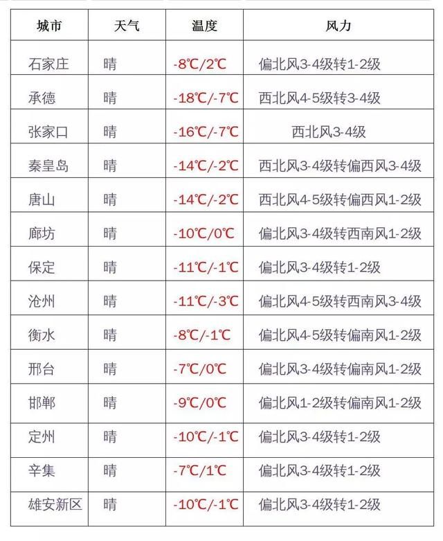 阵风8级+降温10℃!冷空气来了