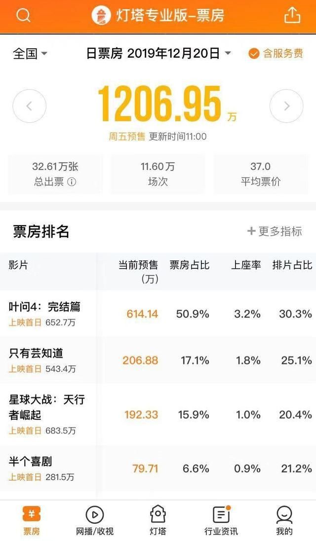 叶问4不改档