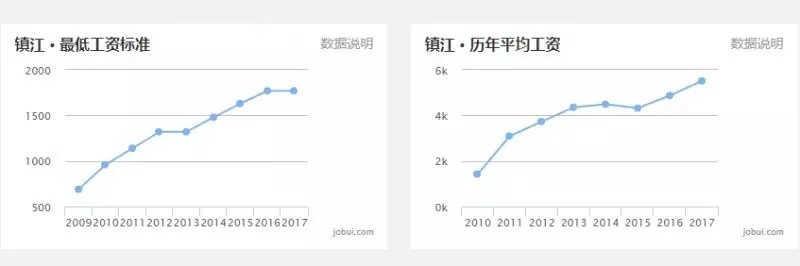 最新 | 8月江苏各市工资、房价排名出炉 看到泰州的我沉默了