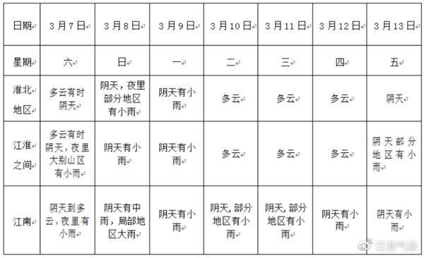  合肥人■紧急提醒！明早要上班的合肥人，赶紧看！