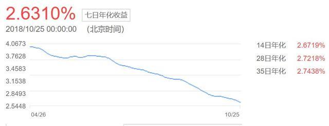 银行确实被马云改变了，但余额宝似乎却在走向了＂死亡＂