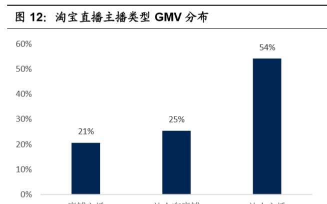 「容创作者和商家」私域流量深度研究:流量大势合久必分,用户思维日趋重要