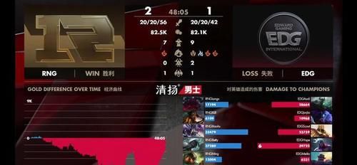  「经济」EDG领先1W经济被RNG翻盘，官博被爆破！MXLG为其求情：输的可惜了