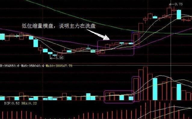 什么是线上阴线买,线下阳线抛?
