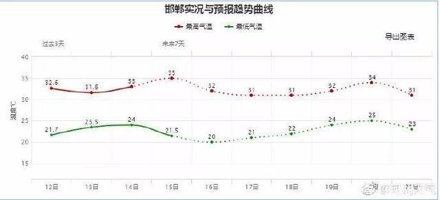中到大雨→暴雨！大范围降雨马上到！河北这些地将有雷暴大风或冰