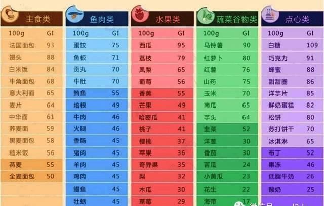  『操纵』吃纯天然、清淡的菜就能操纵好血糖值了没有？