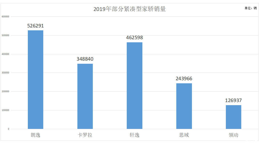  销量就突破@15万级韩系车终于换代，伊兰特会来带怎样的表现？