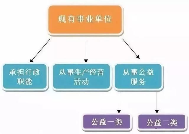 【关注】时间已定!这些事业单位全部转企!都有哪些相应政策?抢先