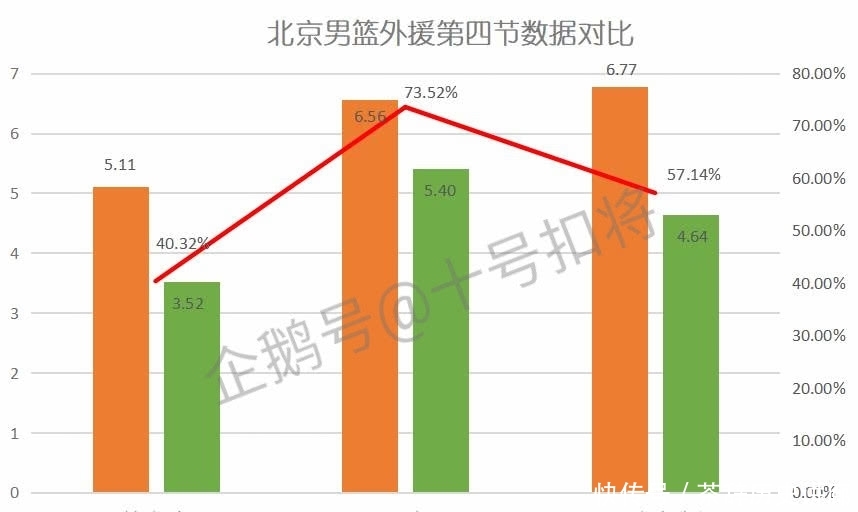 为什么北京男篮有三个外援