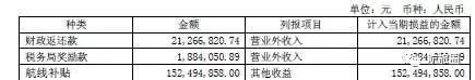 中报季丨吉祥航空率先发布半年报，透露了这些信息