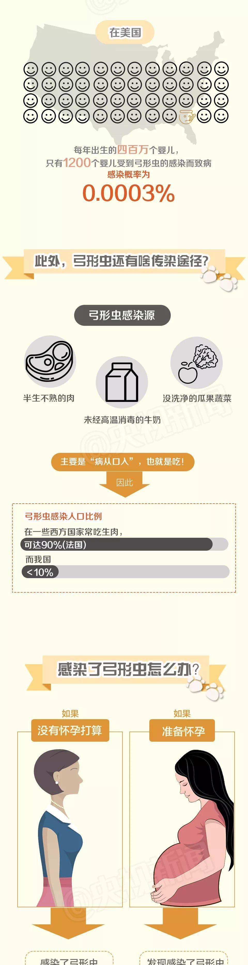 还在相信怀孕不能养宠物吗? 连央视新闻都出来辟谣了!