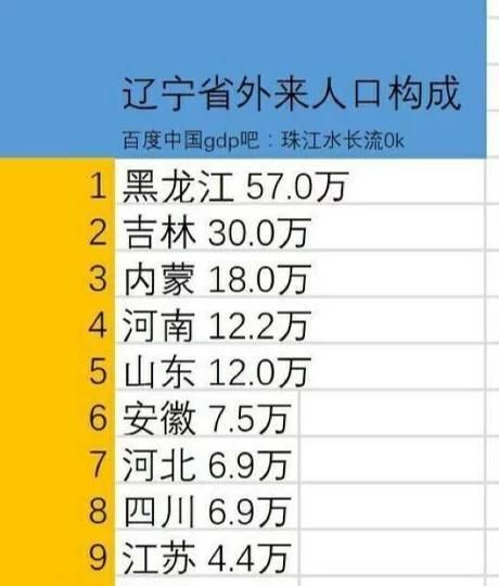  【东北三省】曾经的工业大东北，现在的东北人都去哪了？