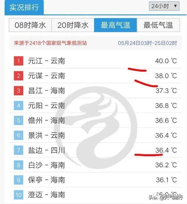  [小麦]今日强对流29日中雨河南登陆！高温飙升38℃，南方大暴雨今日开启