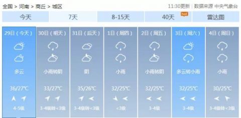 刚刚，郑州被“浇透”了！