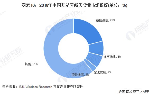  『各行业在5G』2020年中国新基建5G产业链全景图深度分析汇总