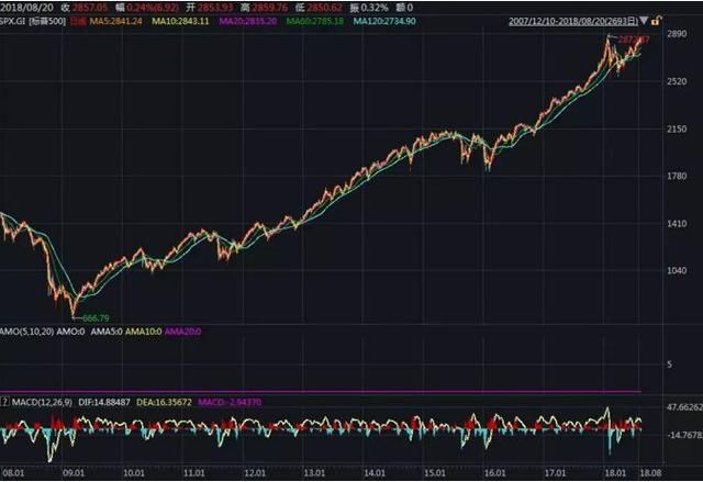人家的牛市，3452天！我们的牛市……可能就是一个笑话