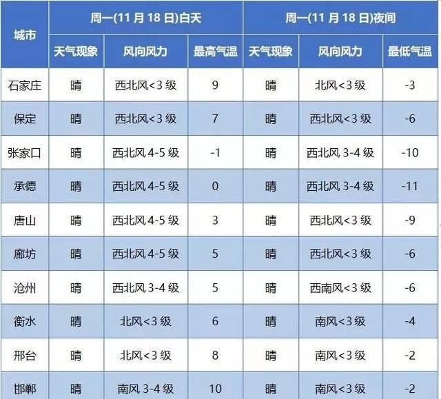  「阴转晴」来了！寒潮＋大风双预警来了