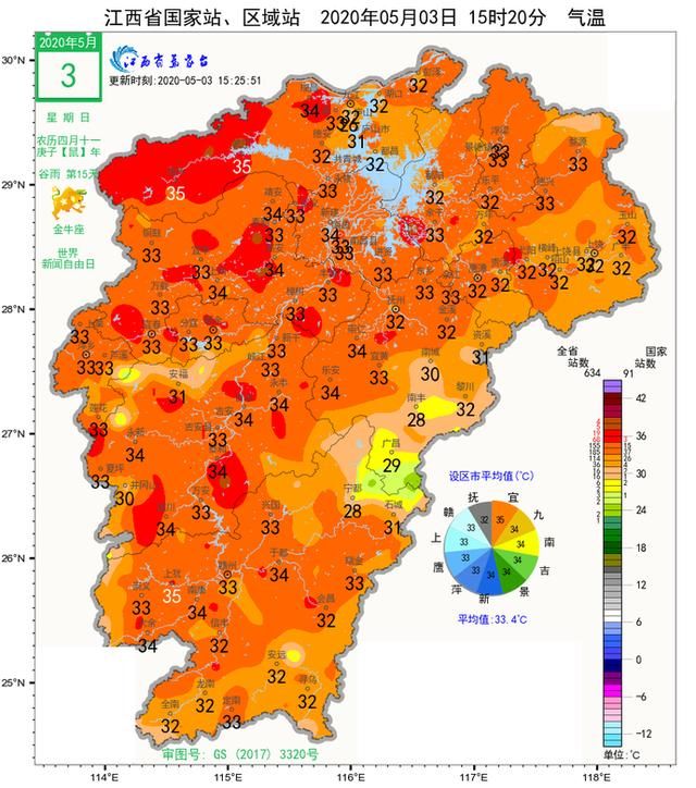  『阵雨』35℃！今年第一次！南昌接下来的天气却要大反转……