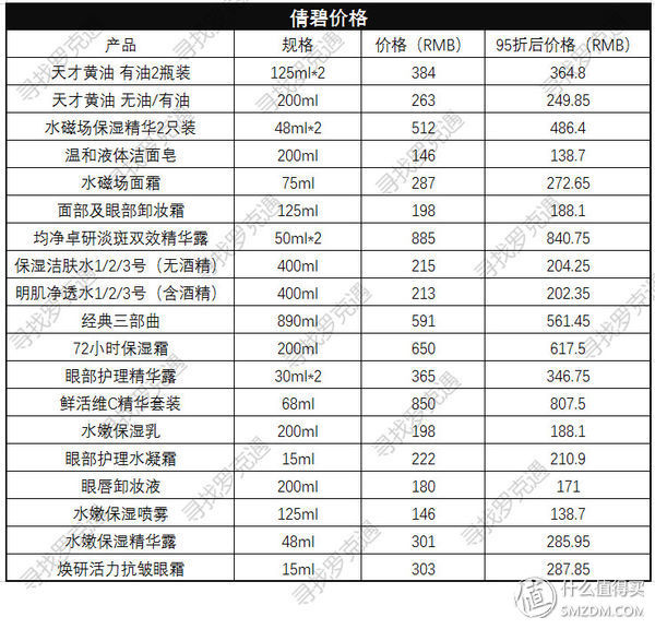 全球购物攻略 篇一:日上免税店什么值得买?超详细价格表来了