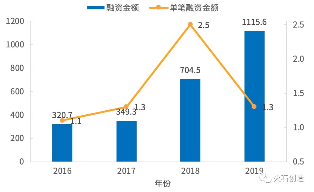 「我国」2020年全球产业链转移背景下我国CRO产业要素分析