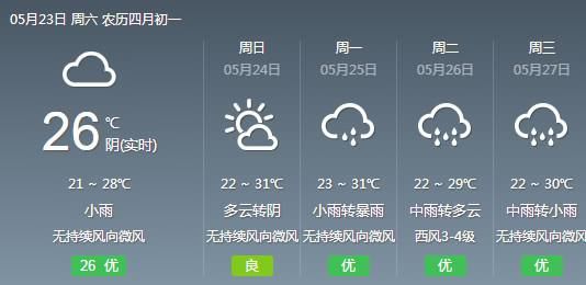  反转■暴雨！大暴雨！下周福建天气将大反转！