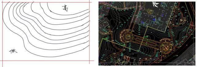  『一看』园林景观地形知识，一看就懂！