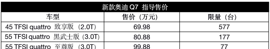  『q7』曾是无数人梦想的SUV奥迪q7又出新款，国内限量发售