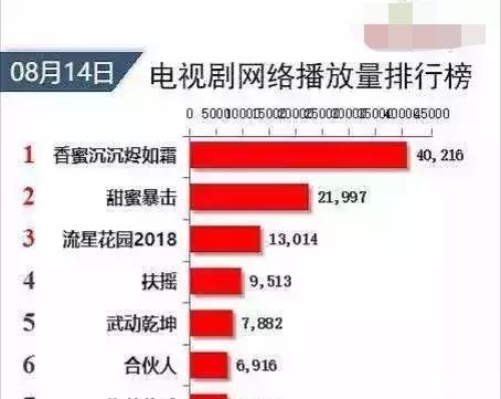 《天盛长歌》发声明不参与数据造假，倪妮的高片酬依然无济于事！