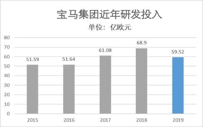  「坚定」目标坚定，是宝马成功的最大利器
