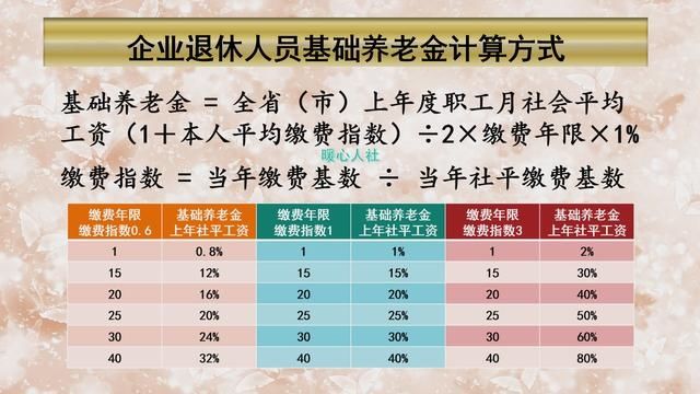  #基数#1982年工作，2019年55岁退休，60%基数缴费，养老金可以拿