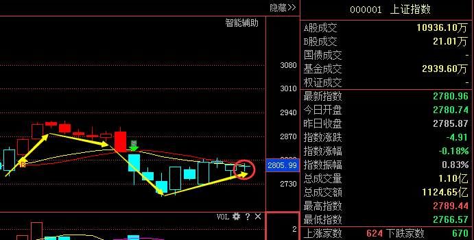陷入盘整局散户小心:抓紧逃命 目前这两类股票将让你倾家荡产!