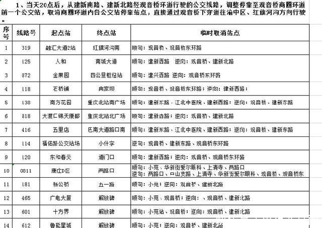  调整：朋友圈 | 12月24日、25日、31日 部分线路站点调整乘车