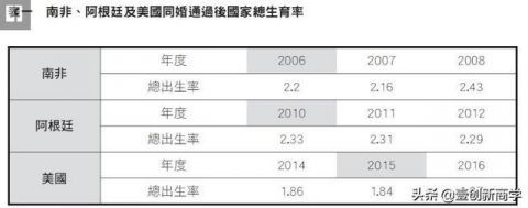 同性合法化投票