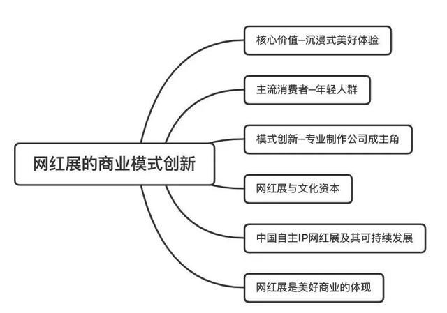 「排队超过」狂揽38万门票，“网红展”究竟是朝阳产业还是风口期吹上天的猪？