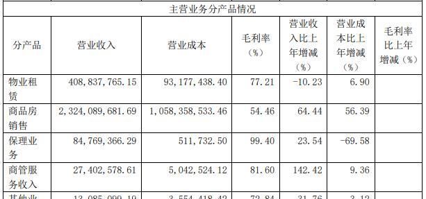 『同比』广汇物流:2019年归属股东净利润8.19亿元 同比增49.88%