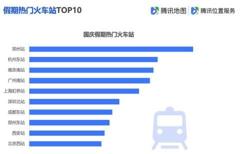 腾讯地图发布2019国庆出行大数据预测：十大冷门5A景区值得一去