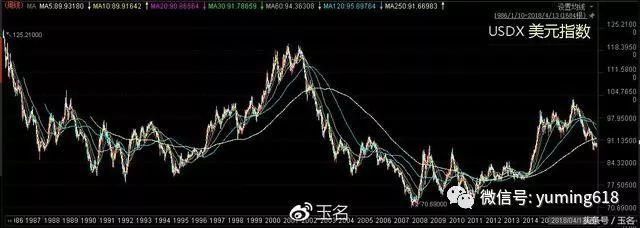 【独家】军事摩擦,贸易战都是小菜,货币战才是