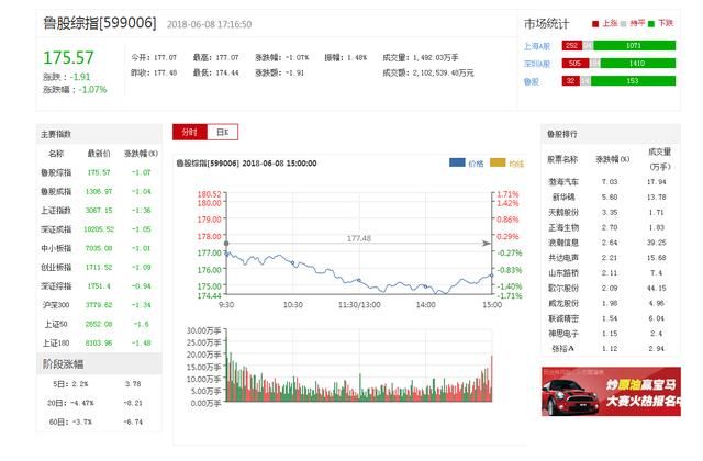 鲁股日报丨福布斯发布2018上市公司潜力企业