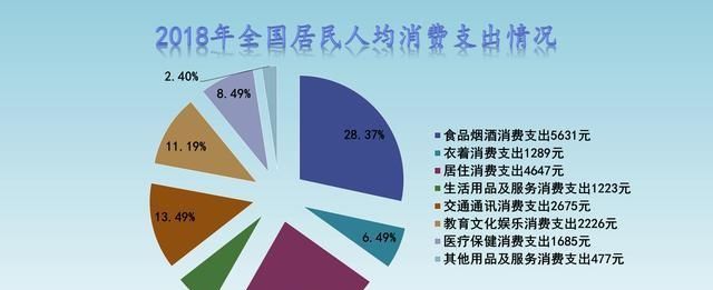 人口数量受什么制约？中国人口多少合适？为什么？