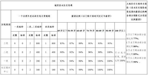  #疗互助补充#异地就医报销、定点医院名单、备案机构查询…这个